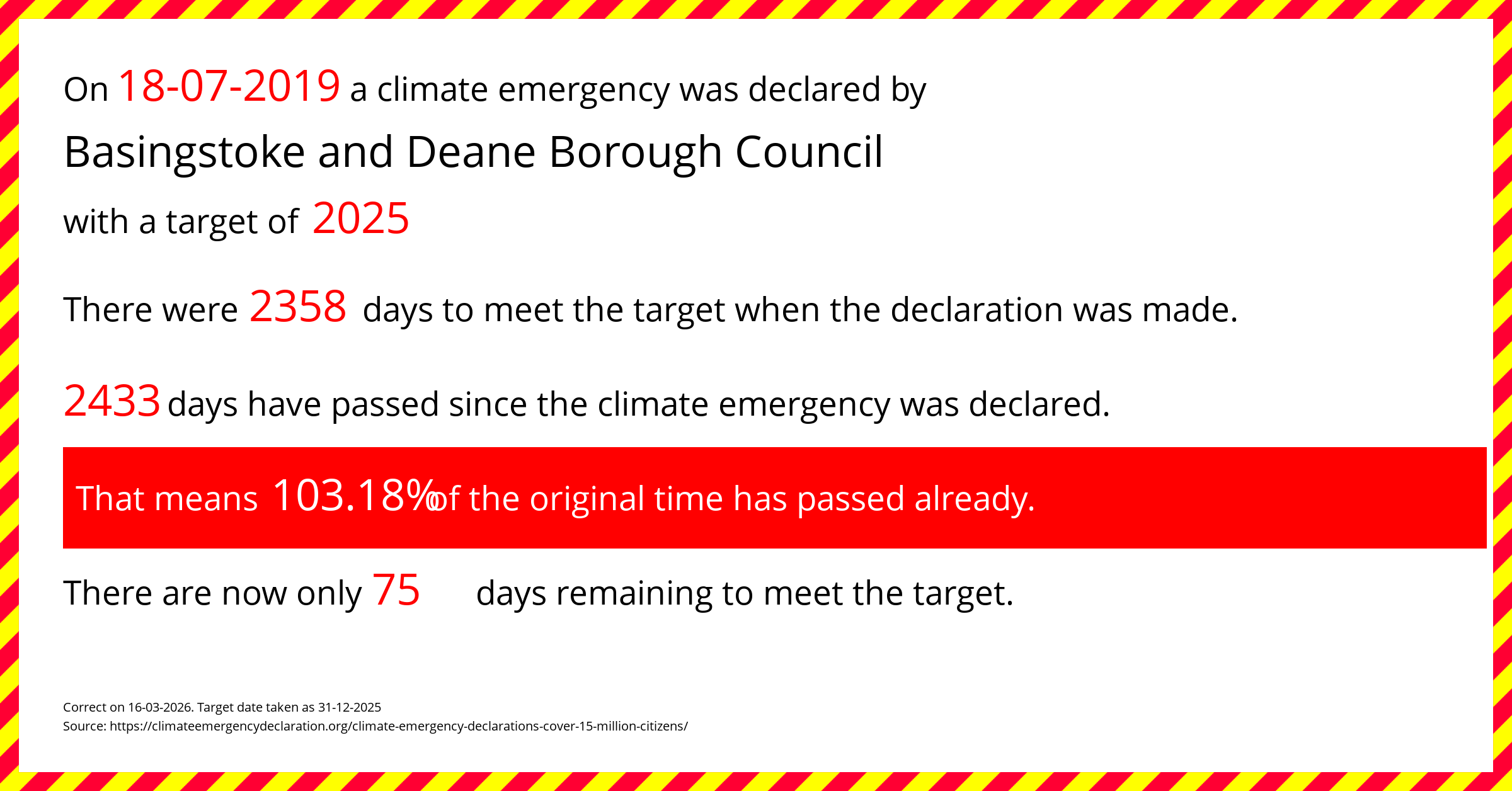 Basingstoke and Deane Borough Council declared a Climate emergency on Thursday 18th July 2019, with a target of 2025.