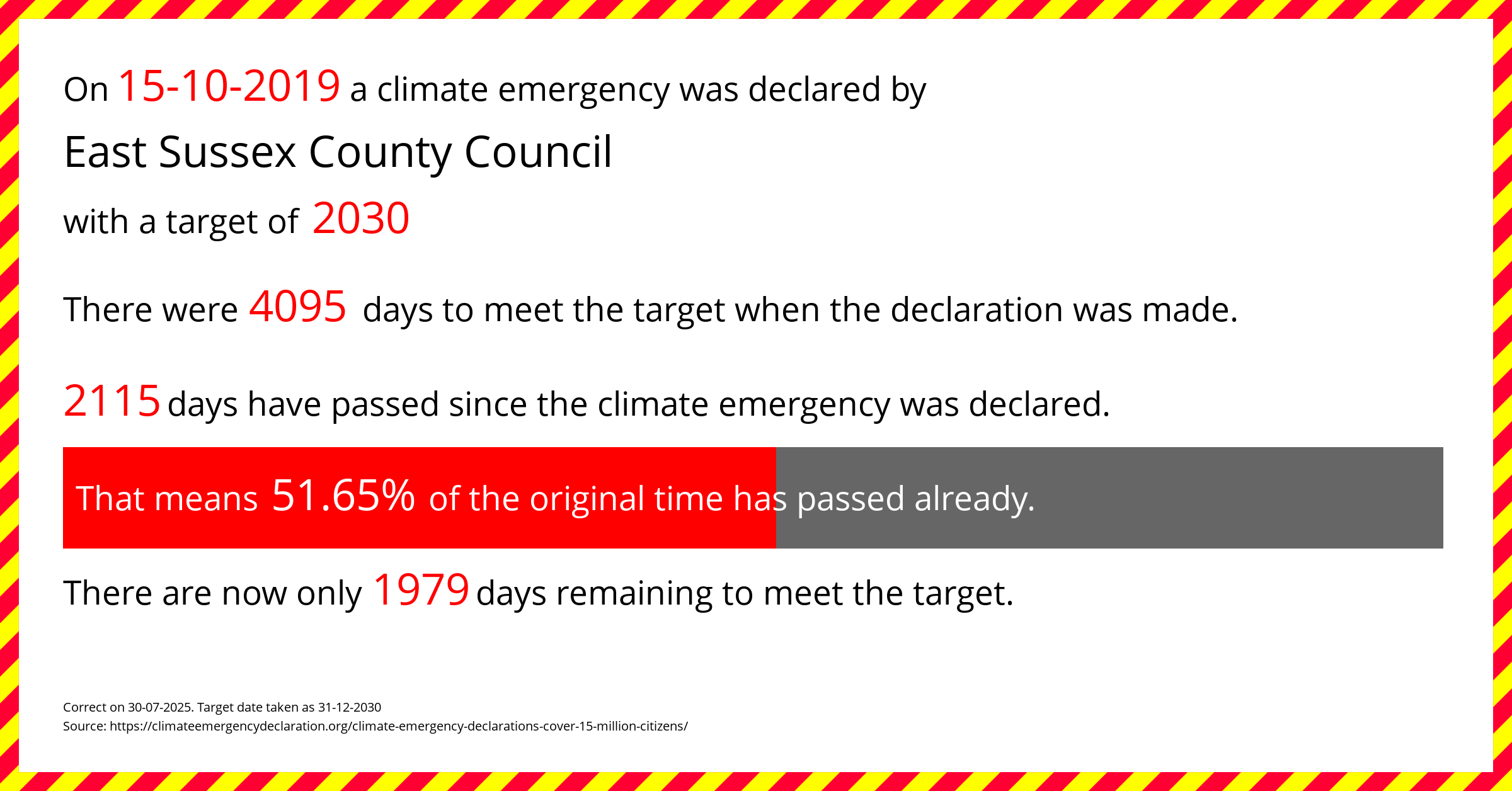 East Sussex County Council declared a Climate emergency on Tuesday 15th October 2019, with a target of 2030.