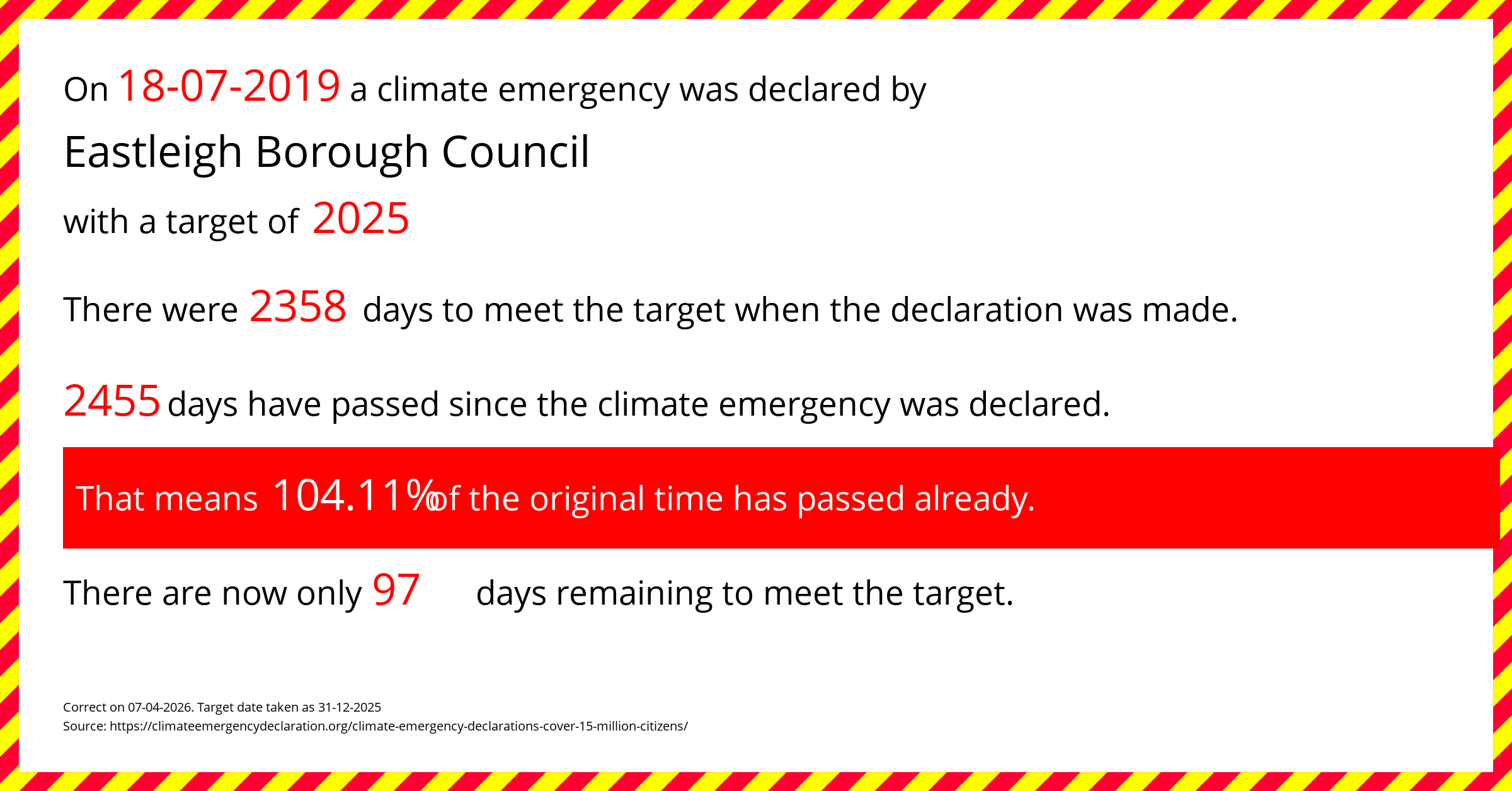 Eastleigh Borough Council declared a Climate emergency on Thursday 18th July 2019, with a target of 2025.