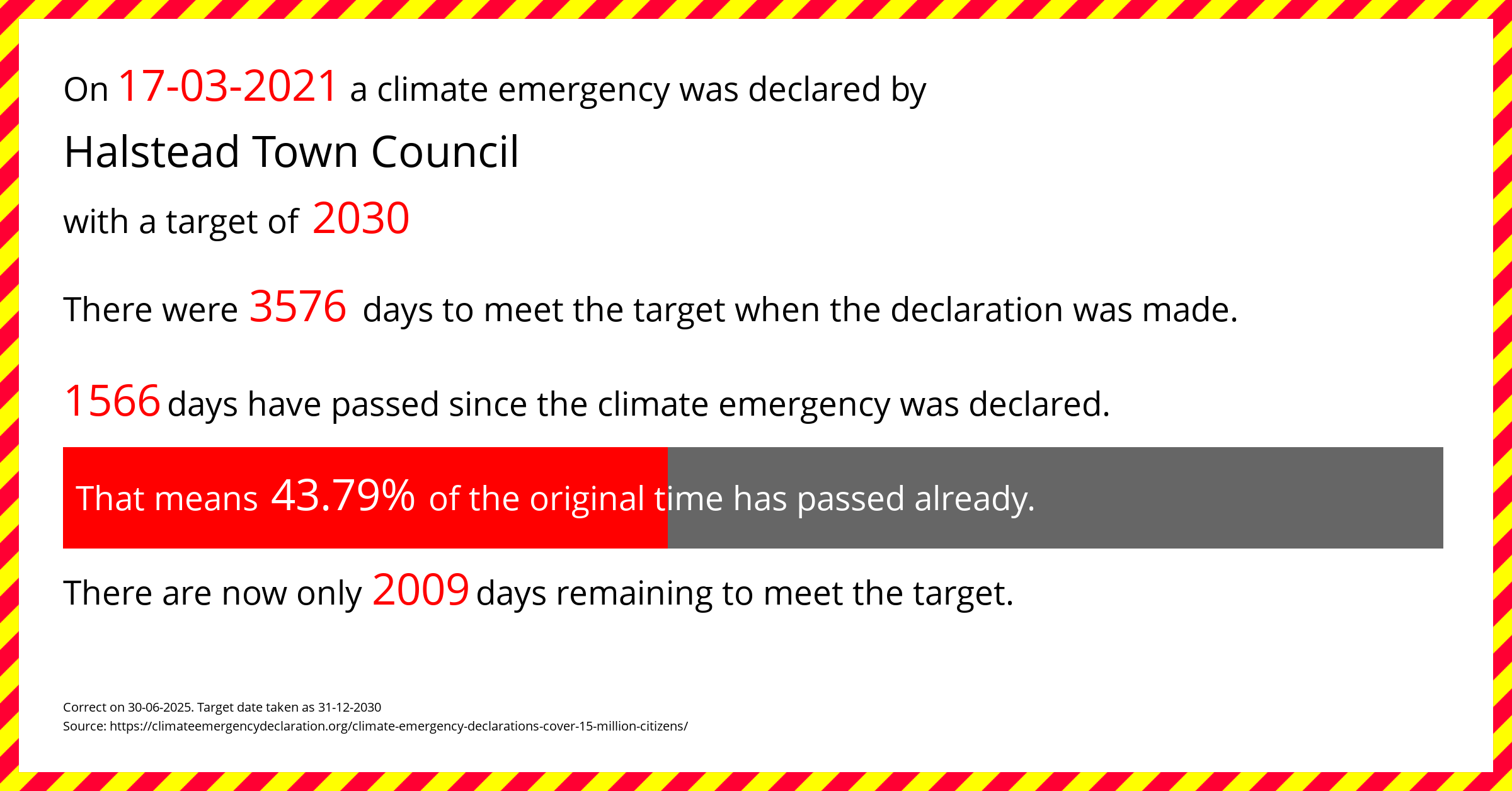 Halstead Town Council  declared a Climate emergency on Wednesday 17th March 2021, with a target of 2030.