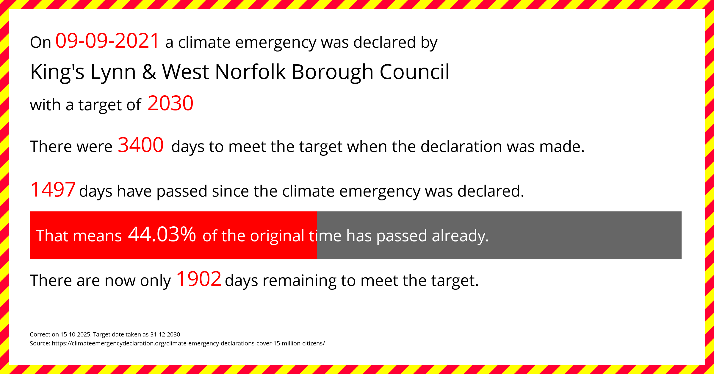 King's Lynn & West Norfolk Borough Council  declared a Climate emergency on Thursday 9th September 2021, with a target of 2030.