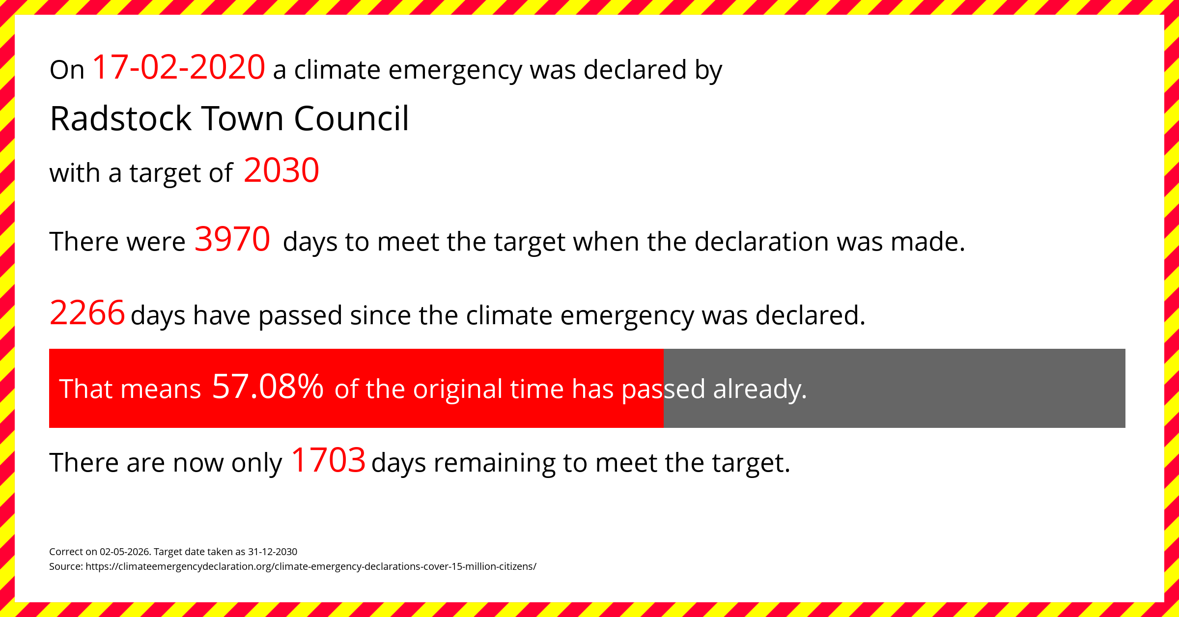 Radstock Town Council declared a Climate emergency on Monday 17th February 2020, with a target of 2030.
