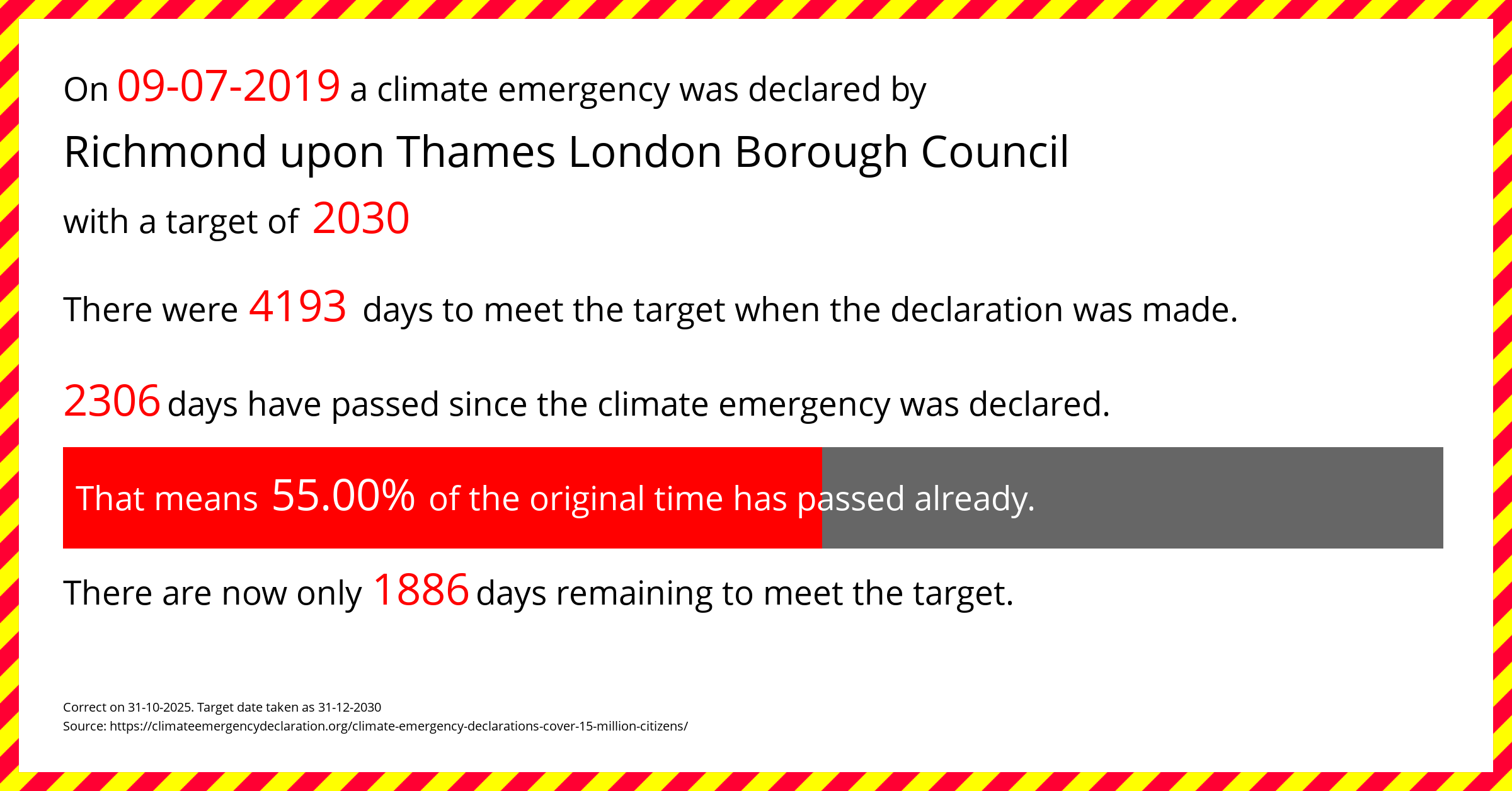 Richmond upon Thames London Borough Council declared a Climate emergency on Tuesday 9th July 2019, with a target of 2030.