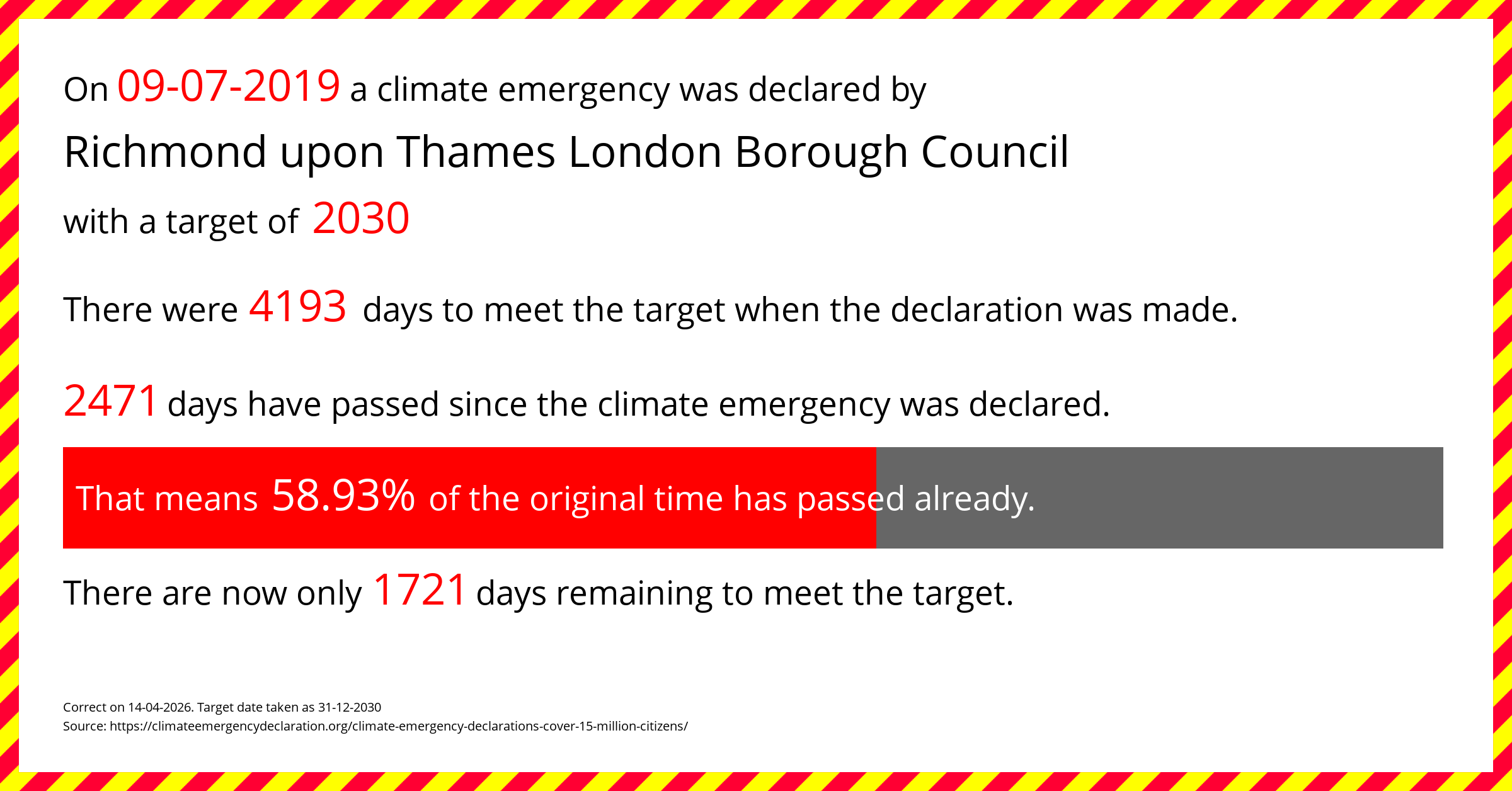 Richmond upon Thames London Borough Council declared a Climate emergency on Tuesday 9th July 2019, with a target of 2030.