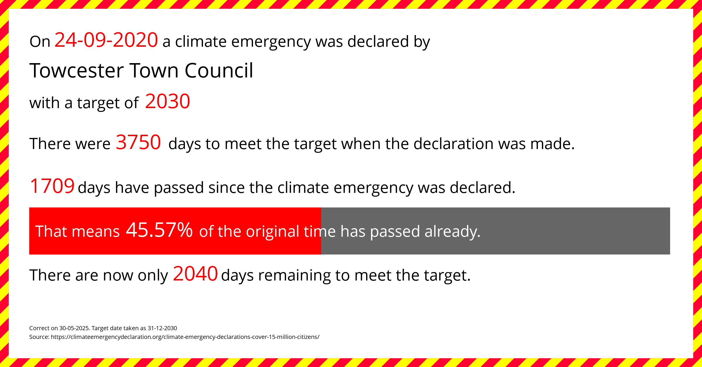 Towcester Town Council  declared a Climate emergency on Thursday 24th September 2020, with a target of 2030.