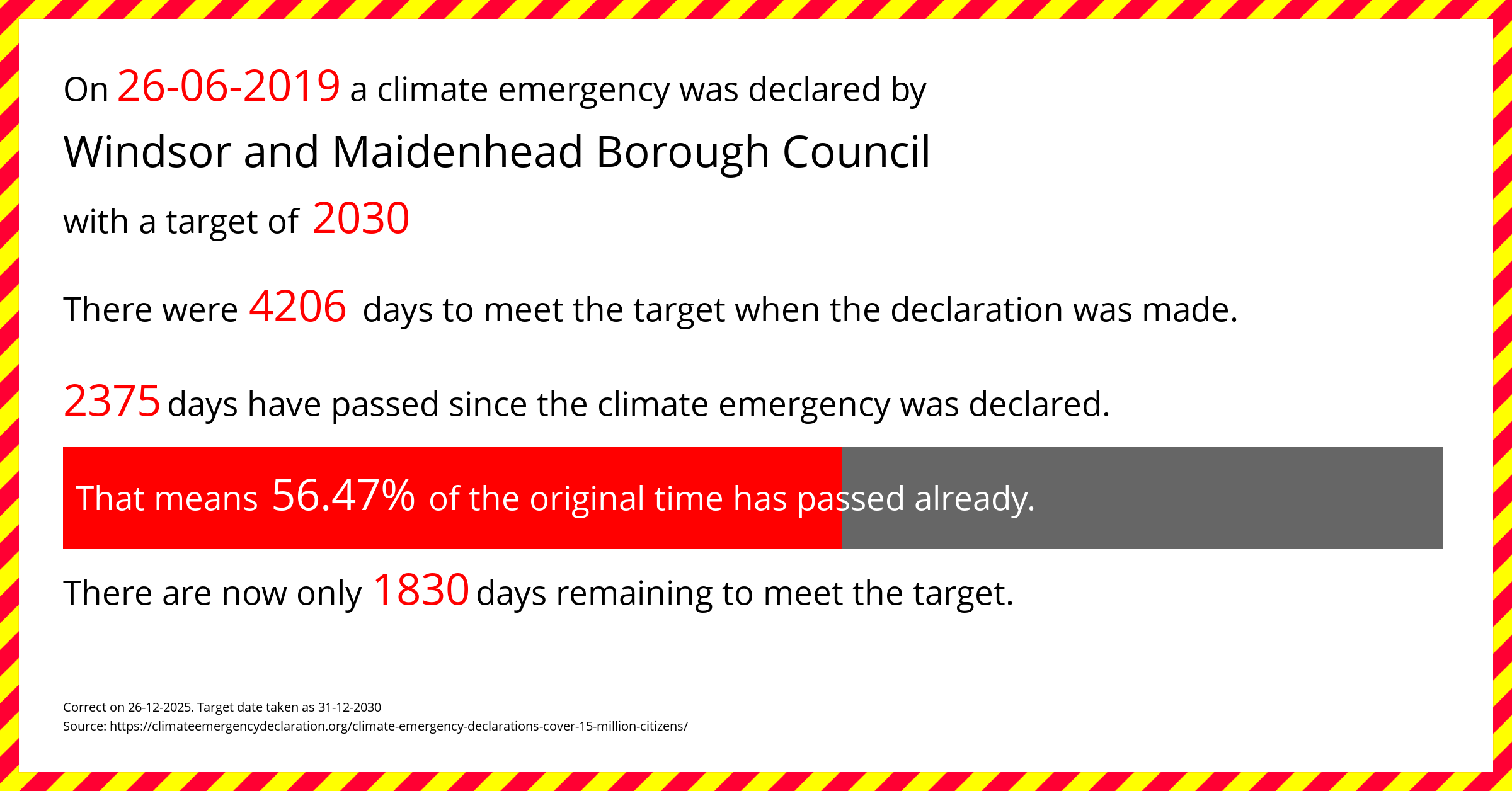 Windsor and Maidenhead Borough Council declared a Climate emergency on Wednesday 26th June 2019, with a target of 2030.