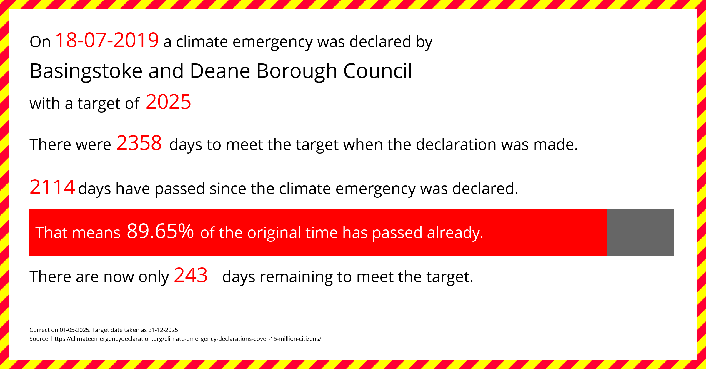 Basingstoke and Deane Borough Council declared a Climate emergency on Thursday 18th July 2019, with a target of 2025.