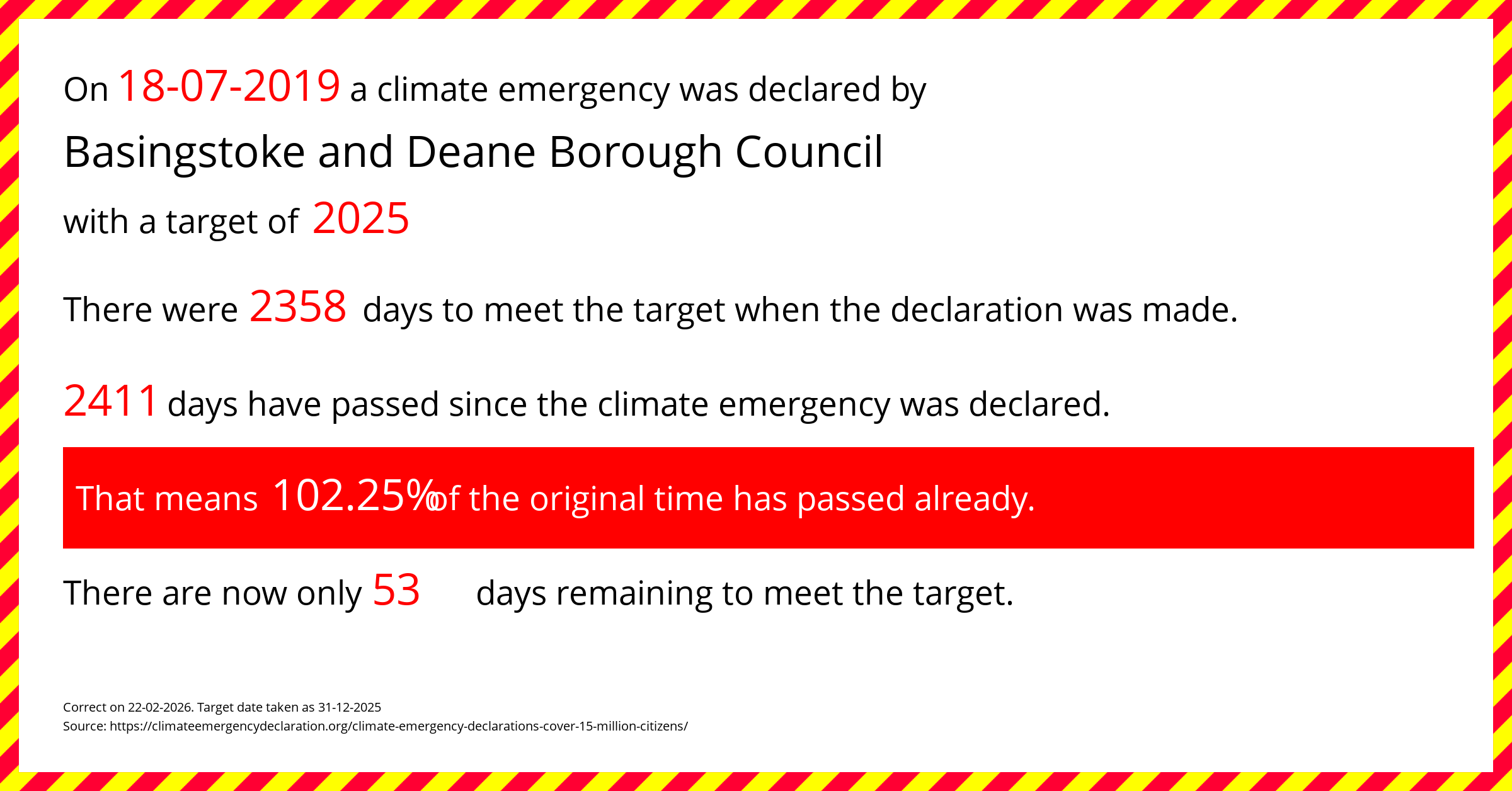 Basingstoke and Deane Borough Council declared a Climate emergency on Thursday 18th July 2019, with a target of 2025.