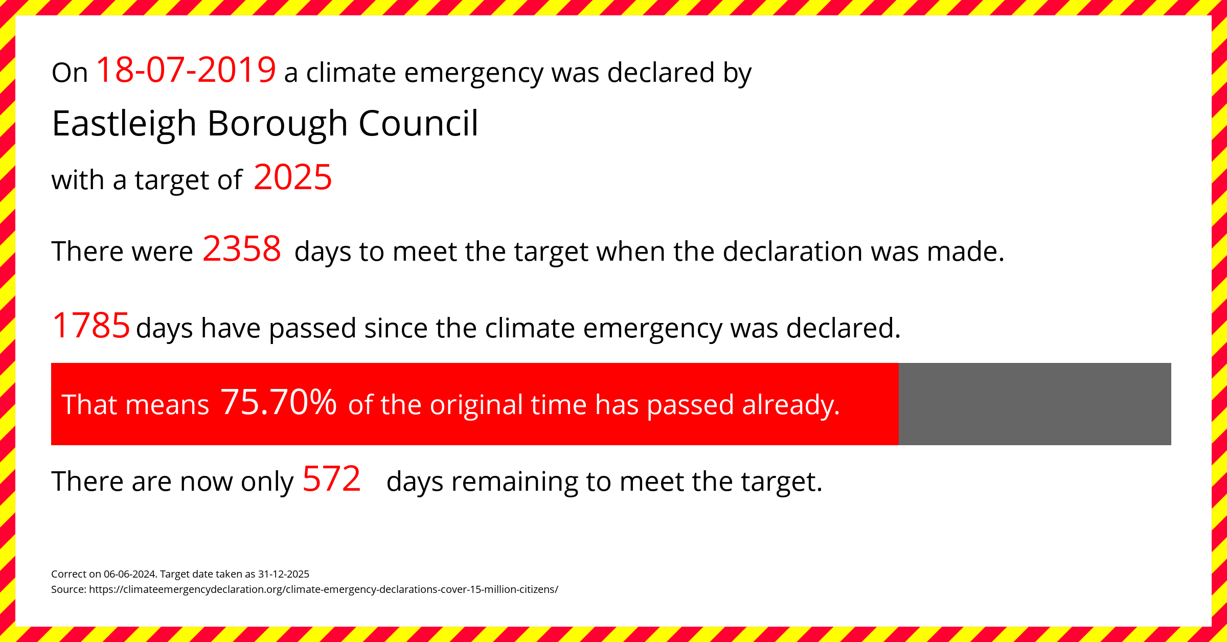 eastleigh-borough-council-climate-emergency