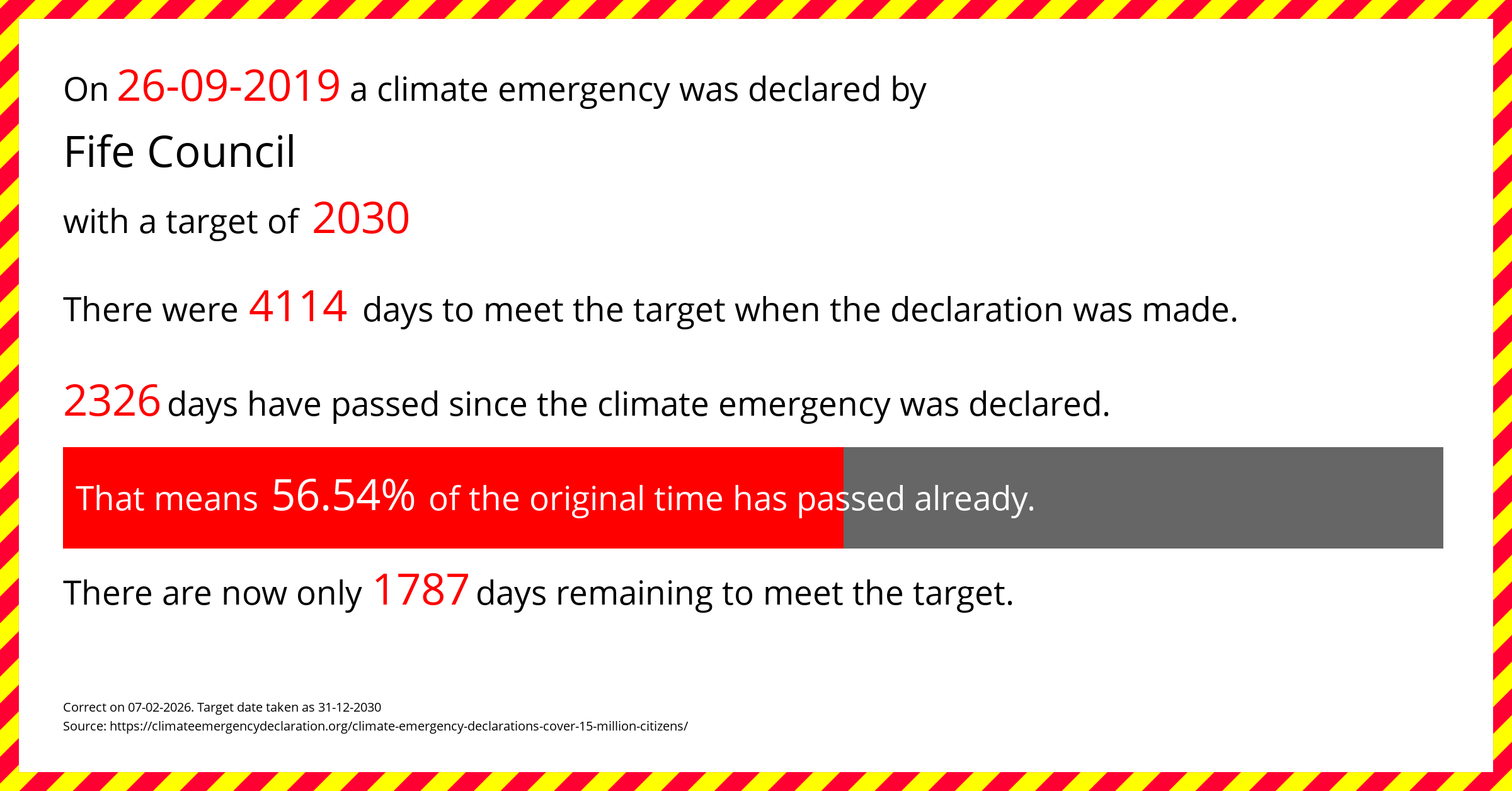 Fife Council declared a Climate emergency on Thursday 26th September 2019, with a target of 2030.