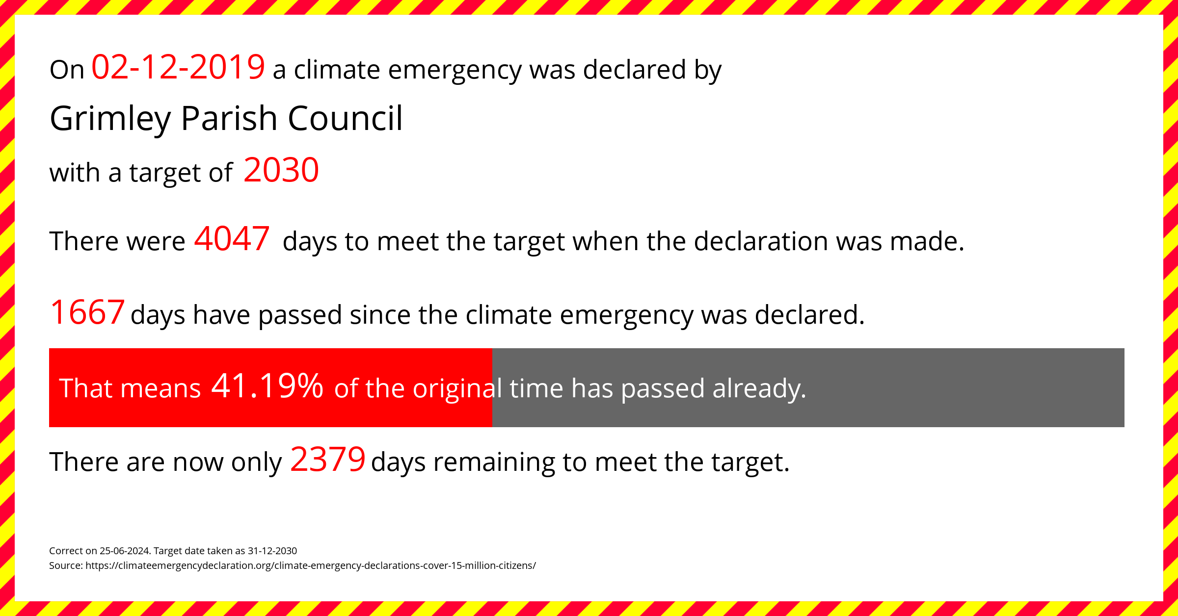 Grimley Parish Council declared a Climate emergency on Monday 2nd December 2019, with a target of 2030.
