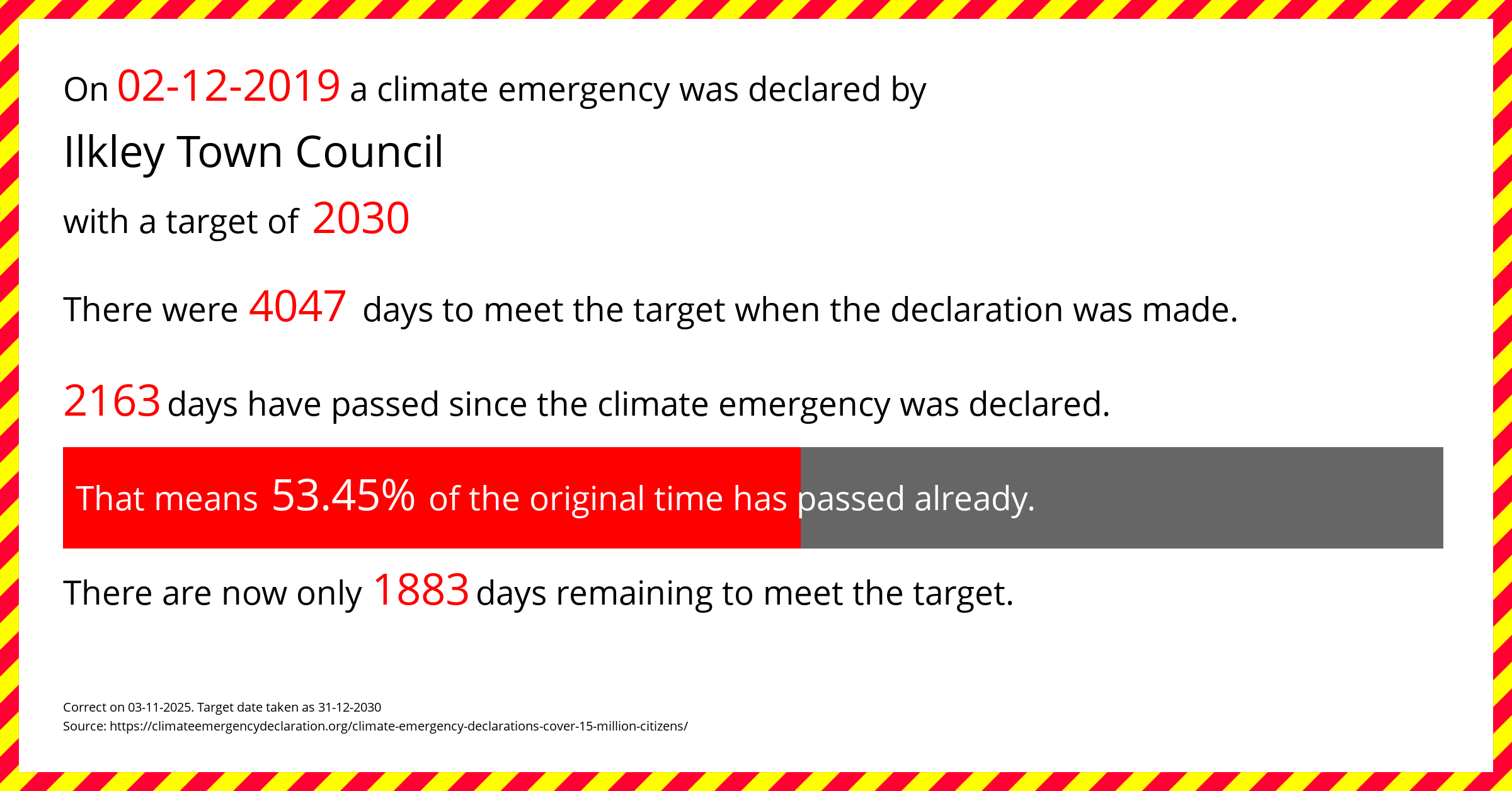 Ilkley Town Council declared a Climate emergency on Monday 2nd December 2019, with a target of 2030.