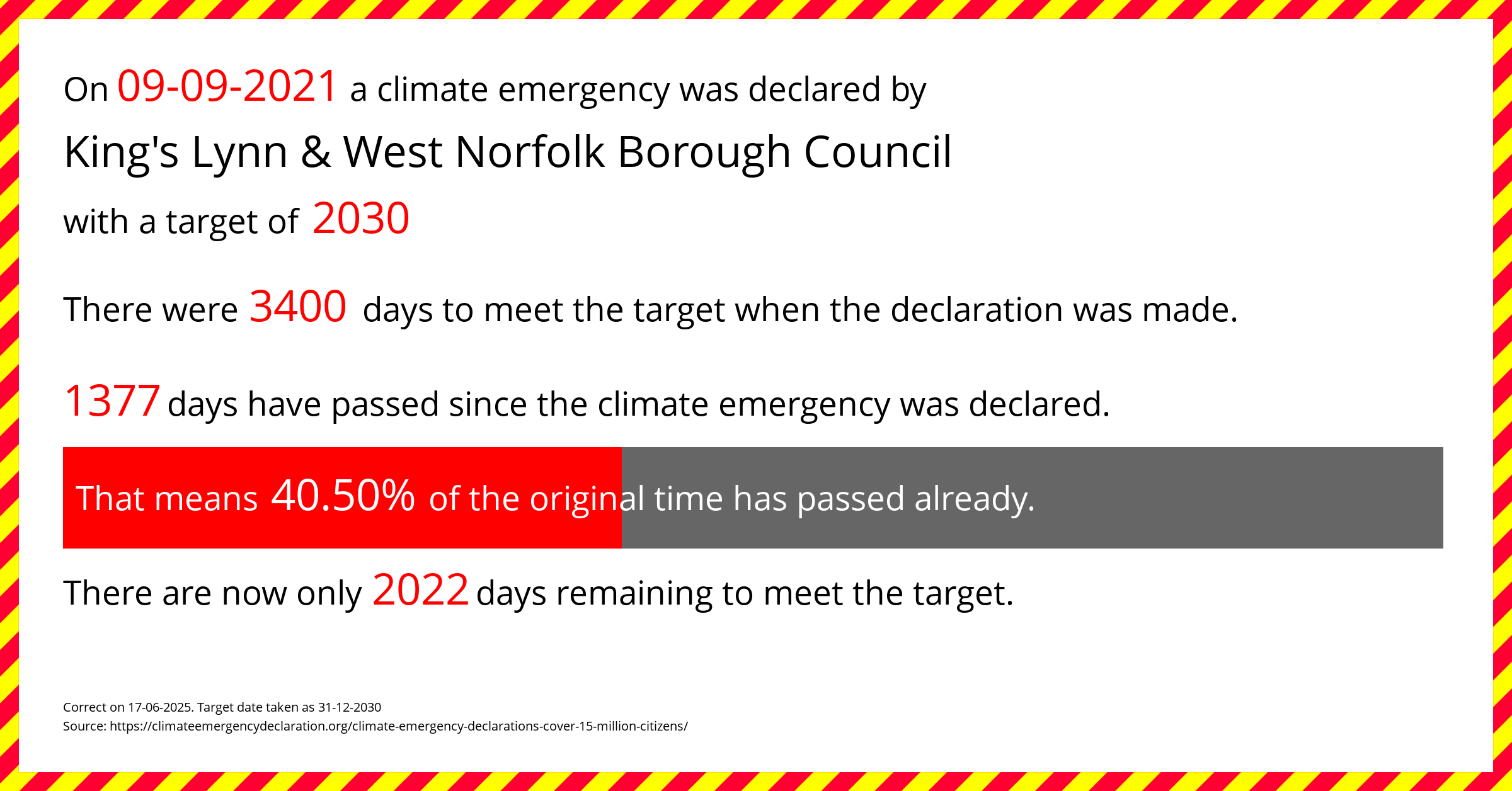 King's Lynn & West Norfolk Borough Council  declared a Climate emergency on Thursday 9th September 2021, with a target of 2030.