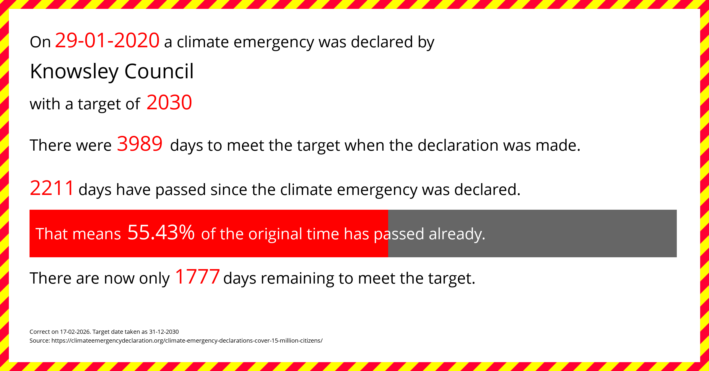 Knowsley Council declared a Climate emergency on Wednesday 29th January 2020, with a target of 2030.