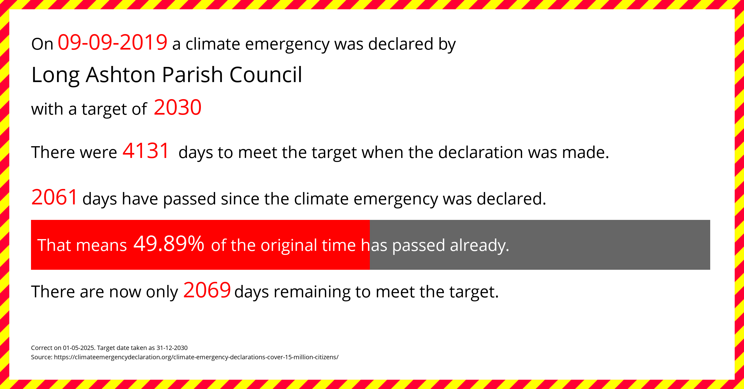 Long Ashton Parish Council declared a Climate emergency on Monday 9th September 2019, with a target of 2030.