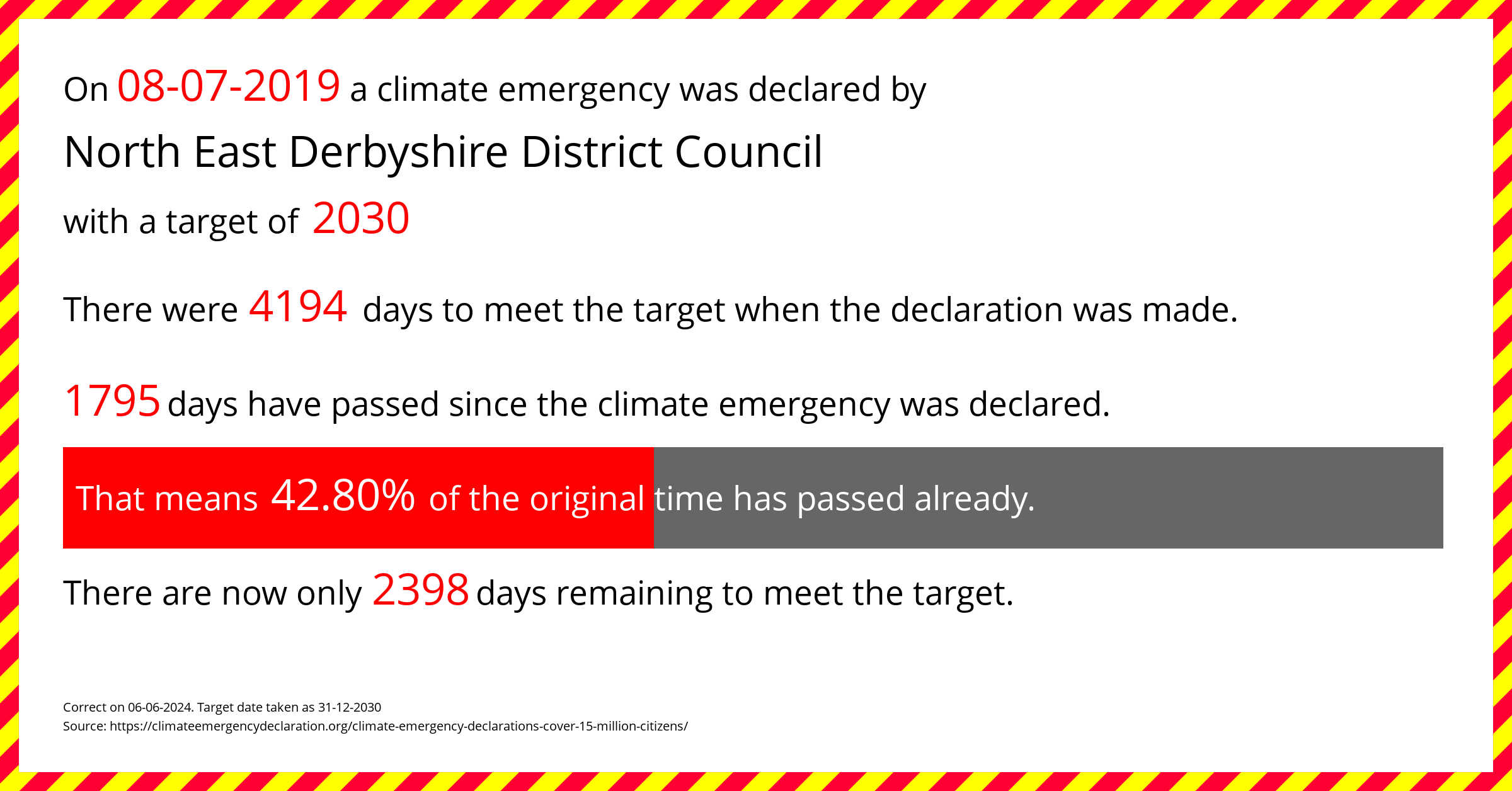 north-east-derbyshire-district-council-climate-emergency