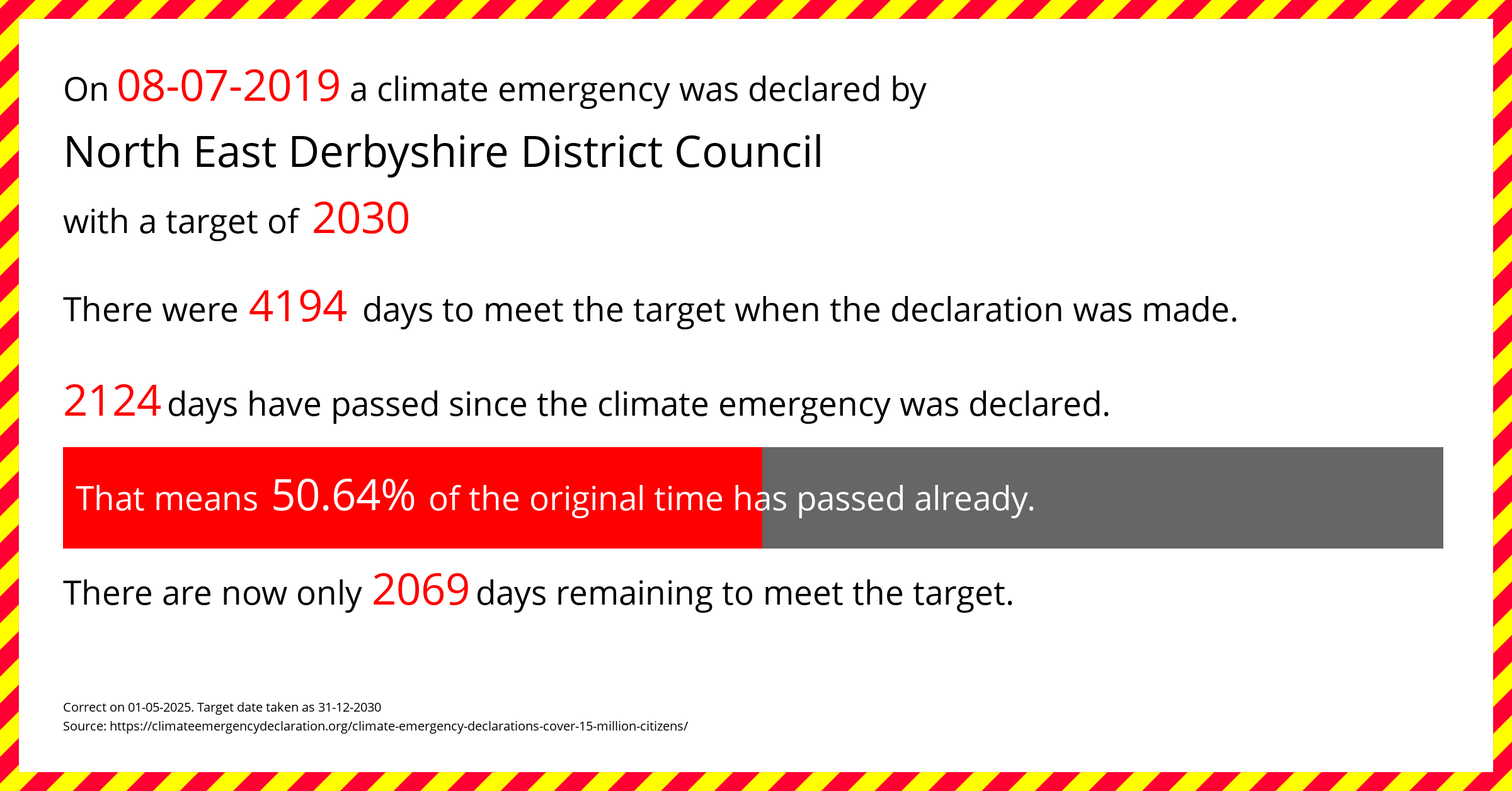 north-east-derbyshire-district-council-climate-emergency