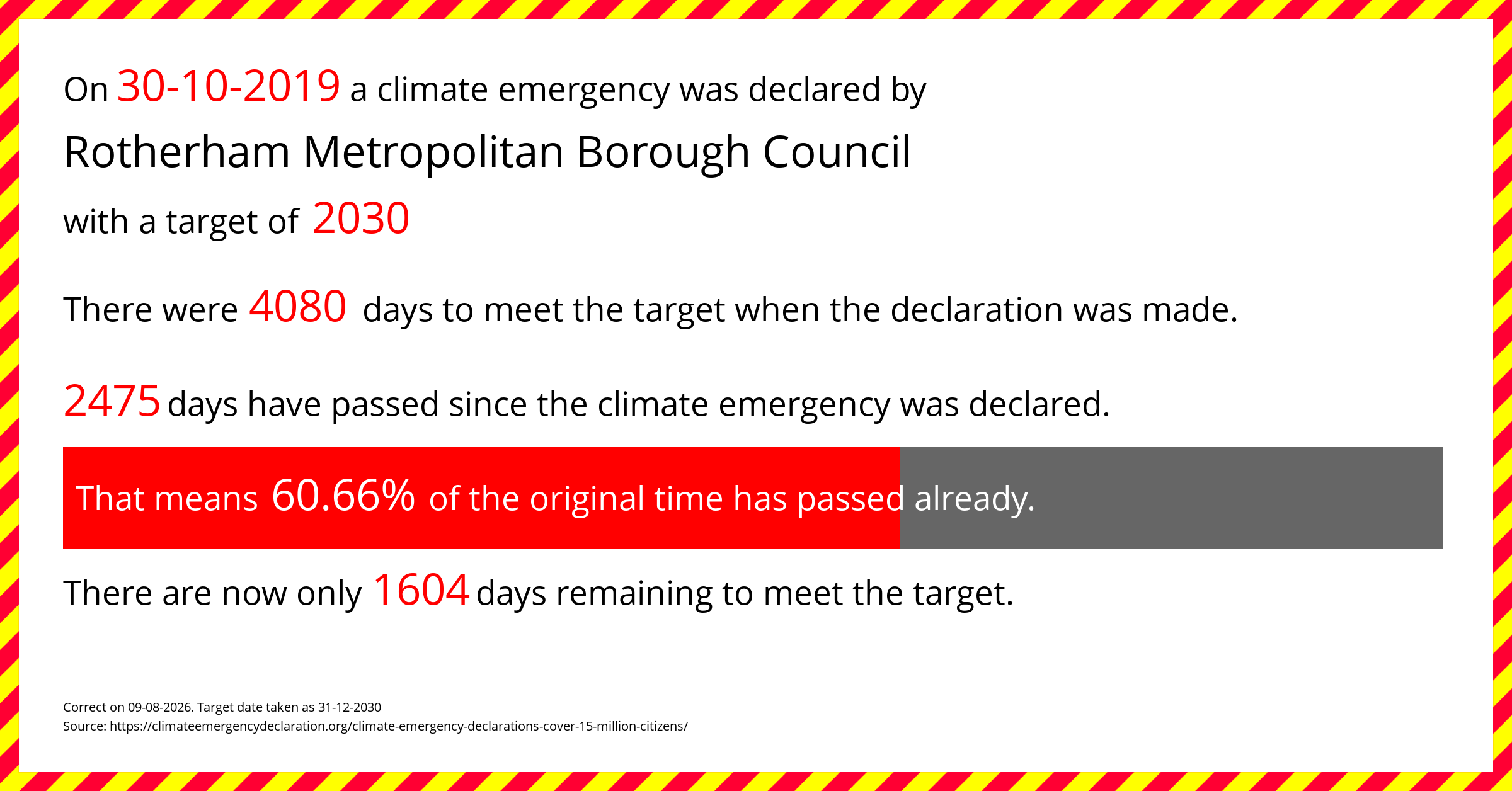 Rotherham Metropolitan Borough Council  declared a Climate emergency on Wednesday 30th October 2019, with a target of 2030.