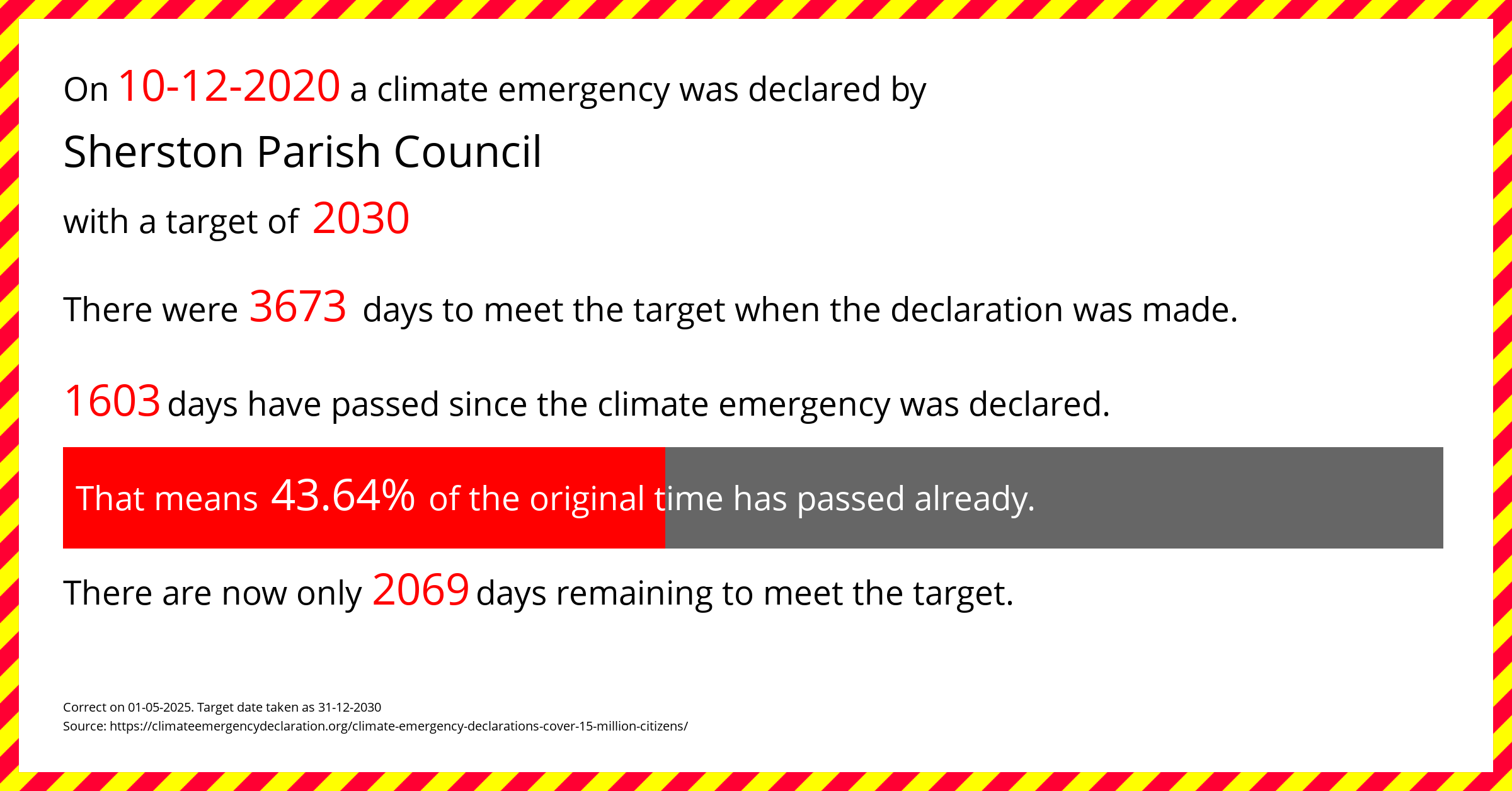 Sherston Parish Council  declared a Climate emergency on Thursday 10th December 2020, with a target of 2030.