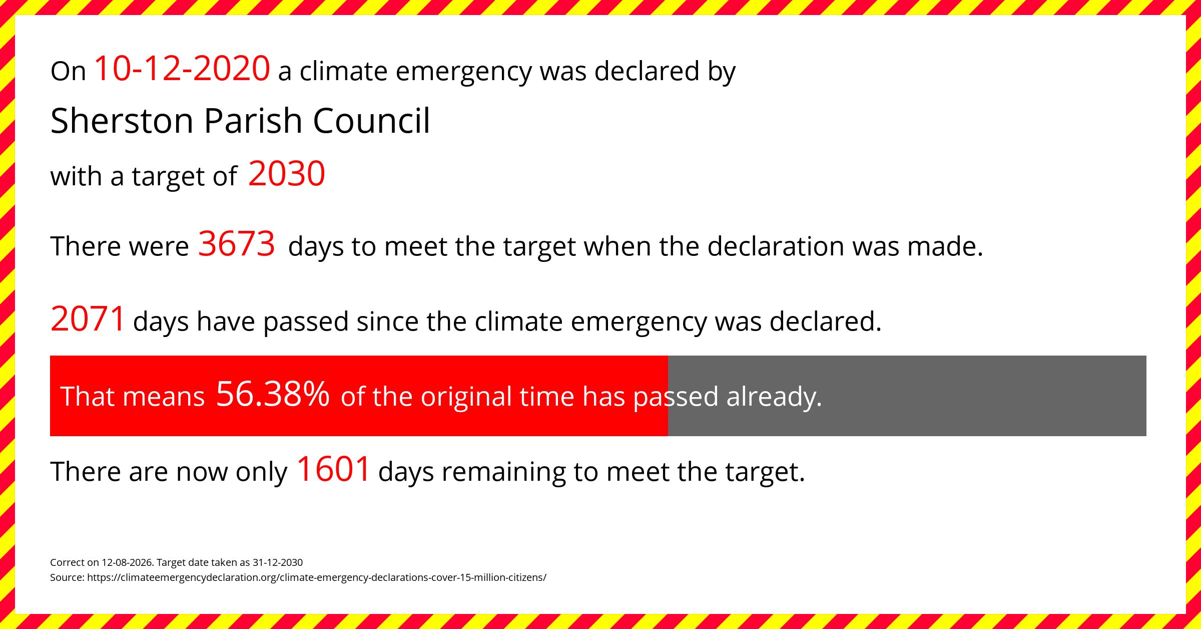 Sherston Parish Council  declared a Climate emergency on Thursday 10th December 2020, with a target of 2030.