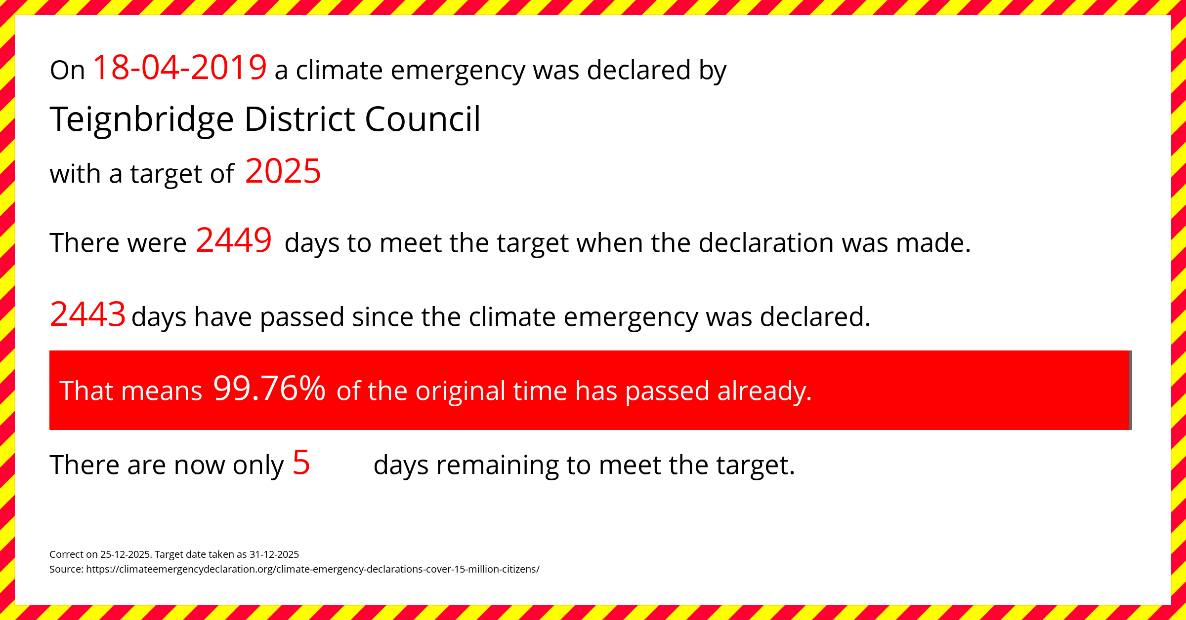 Teignbridge District Council Climate Emergency