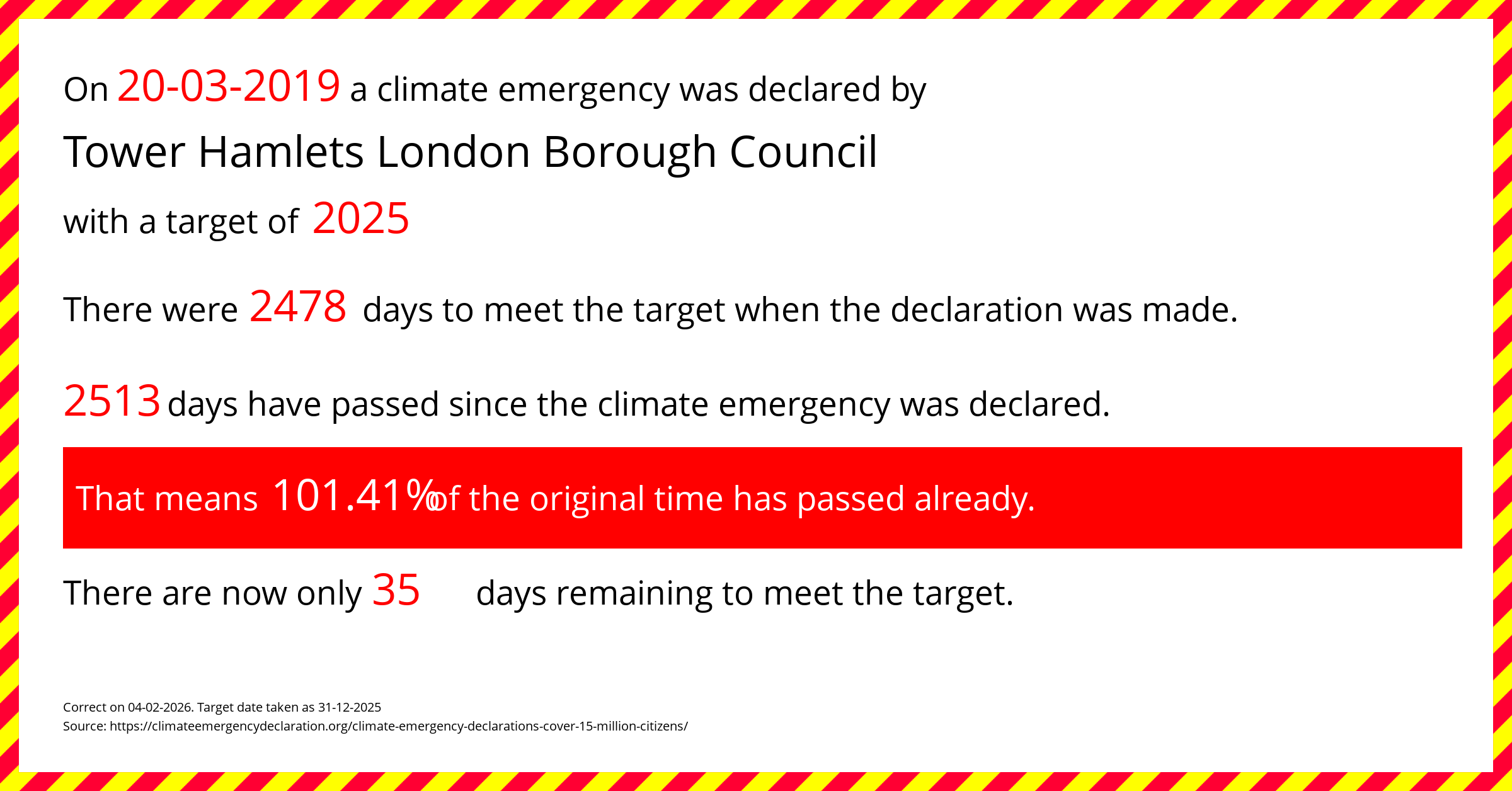 Tower Hamlets London Borough Council declared a Climate emergency on Wednesday 20th March 2019, with a target of 2025.